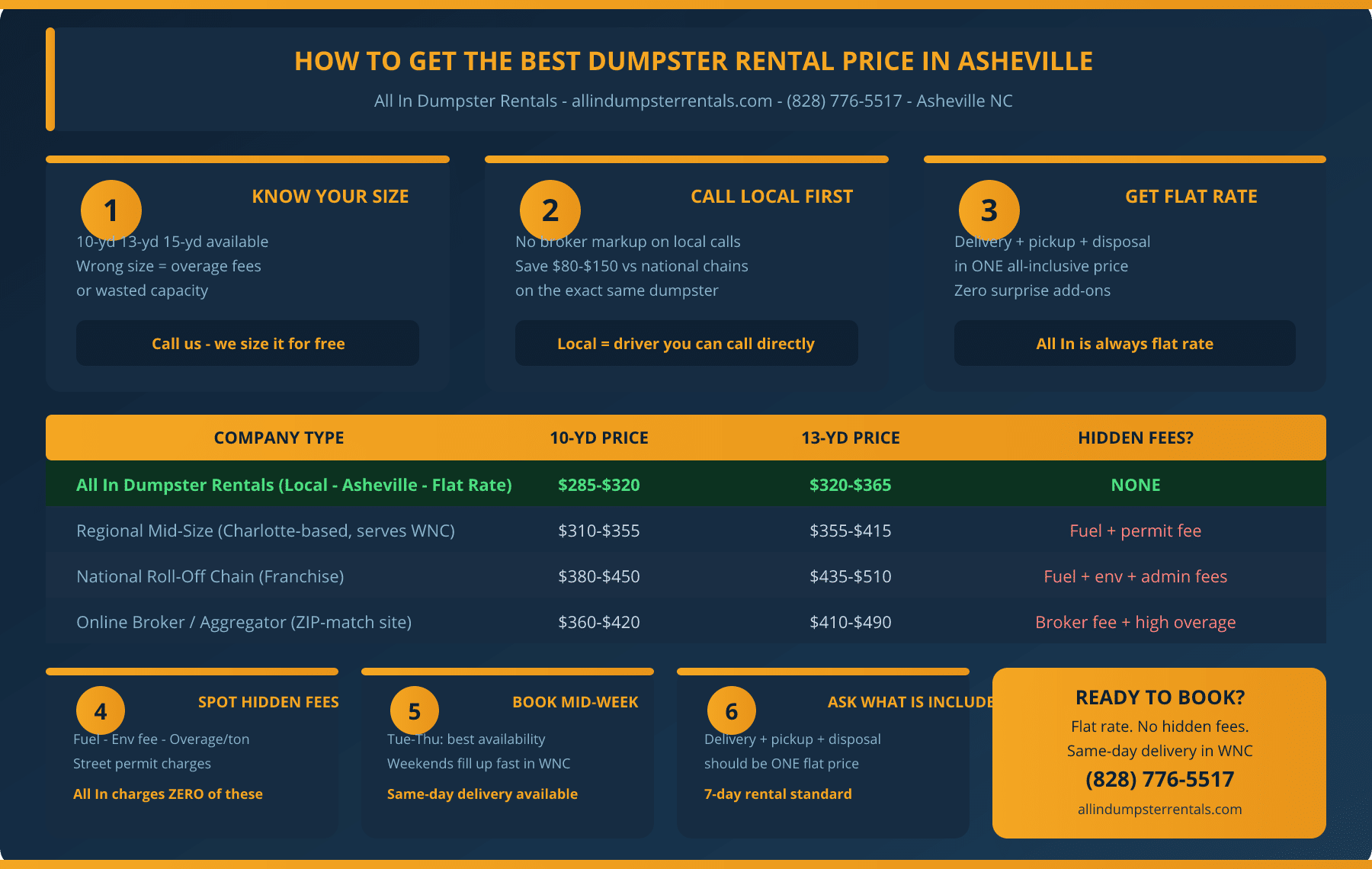 How to get the best dumpster rental price in Asheville NC